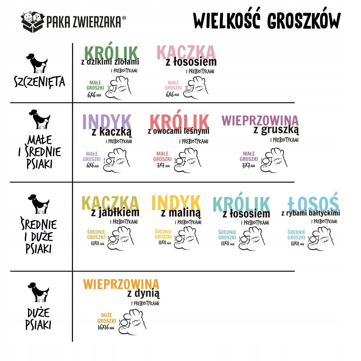 Wysoka smakowitość i łatwa przyswajalność – Zadowolenie gwarantowane