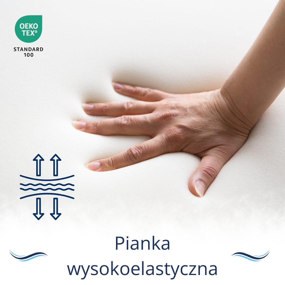 Wysoka elastyczność pianki HR – Długotrwałe wsparcie i wygoda