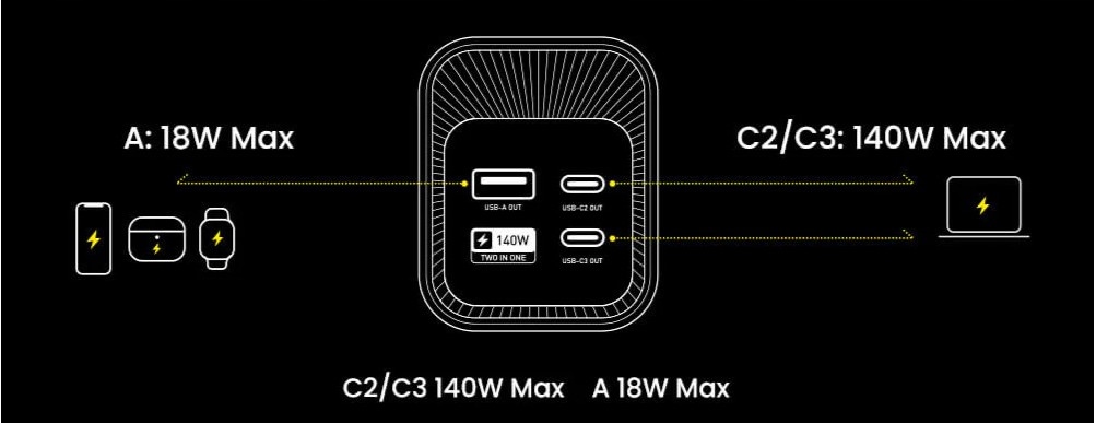 Kompatybilność z USB typ A i C – Uniwersalne złącza