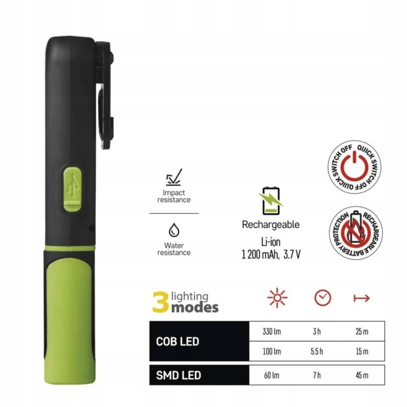 Trwałość i odporność – Materiał ABS i guma