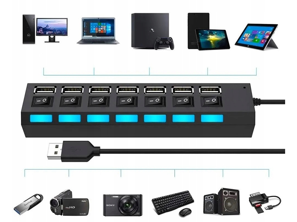 Kluczowe cechy HUB USB 7 portów