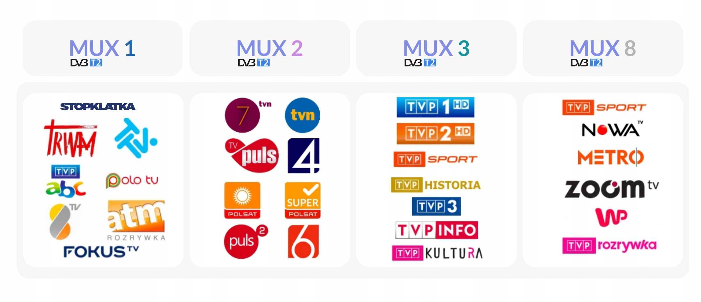 Odbiór telewizji satelitarnej i cyfrowej w jakości HD