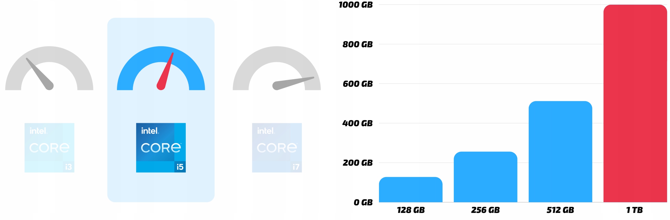 Dysk SSD 1000 GB – Szybkie przechowywanie danych