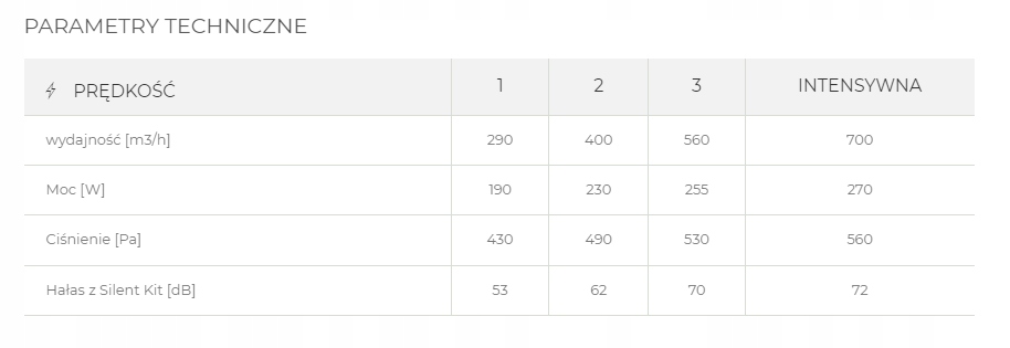 Technologia Air Treatment – Monitorowanie jakości powietrza 24/7