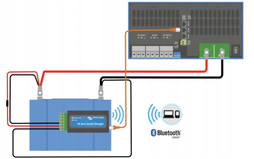 Wykrywanie napięcia i temperatury – Idealne dla przyczep kempingowych