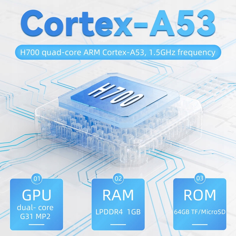 Wydajność procesora H700 quad-core ARM Cortex-A53