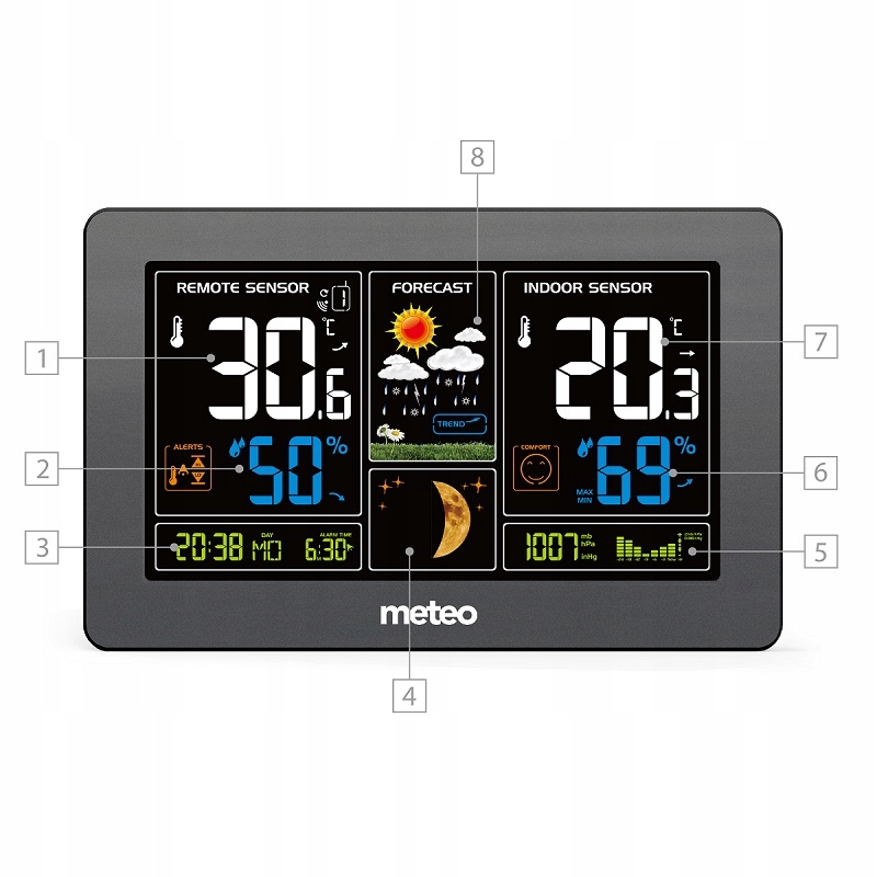 Informacje o fazach Księżyca i ich wpływ na Twoje życie