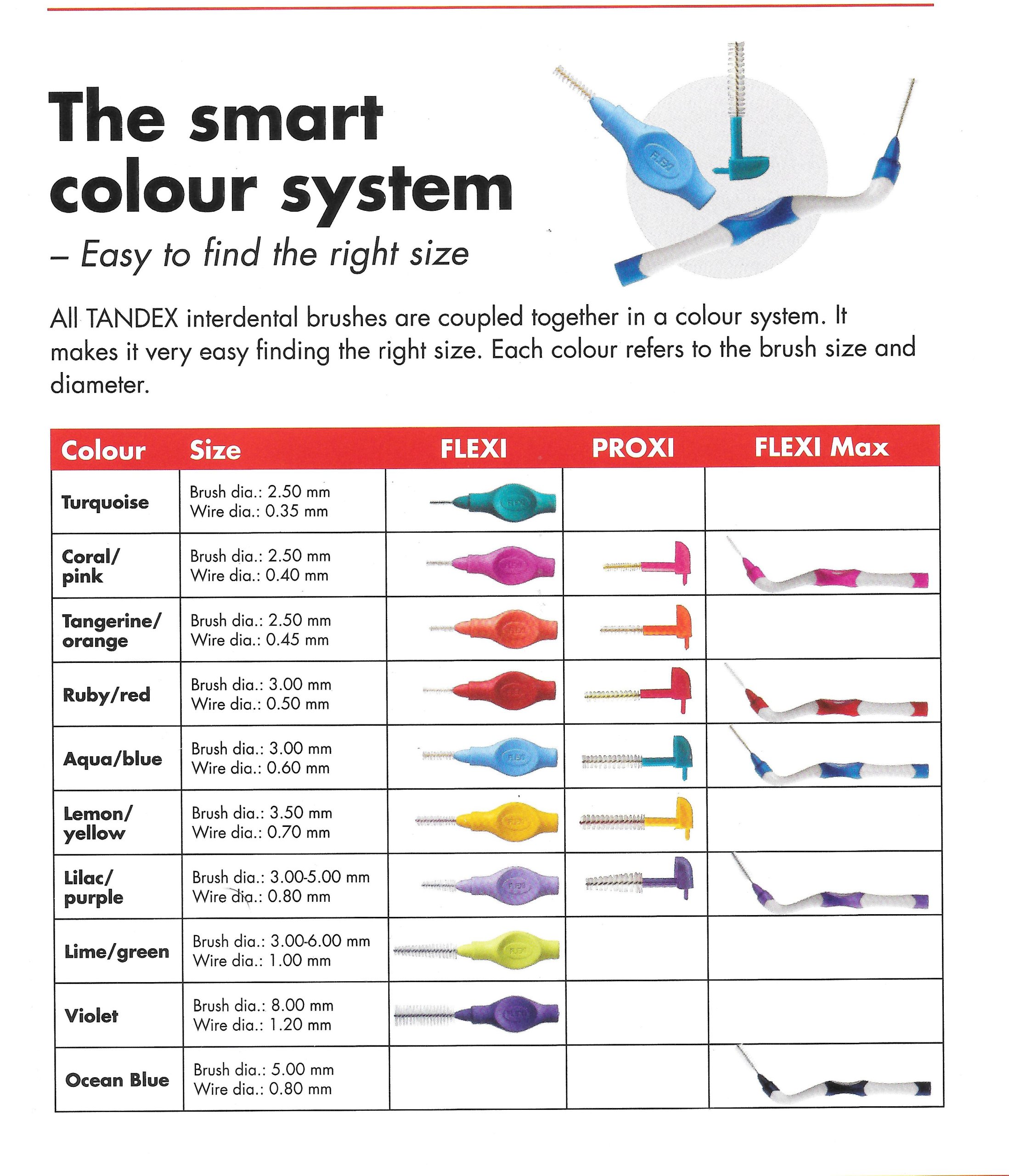 Wysoka jakość i precyzja – Końcówki Tandex Proxi