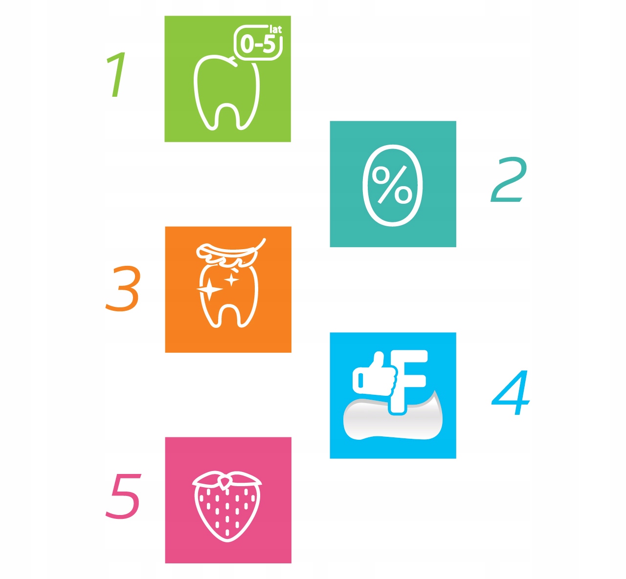 Ochrona szkliwa zębów mlecznych