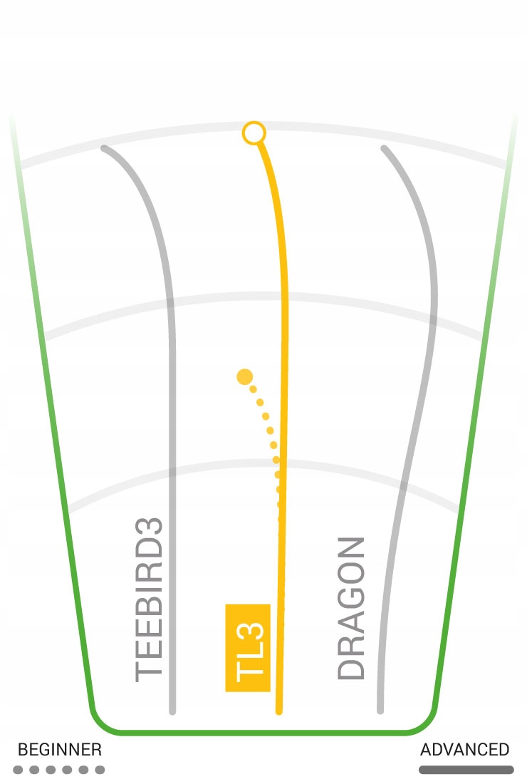 Doskonałe właściwości lotu: prędkość, glide i minimalny fade