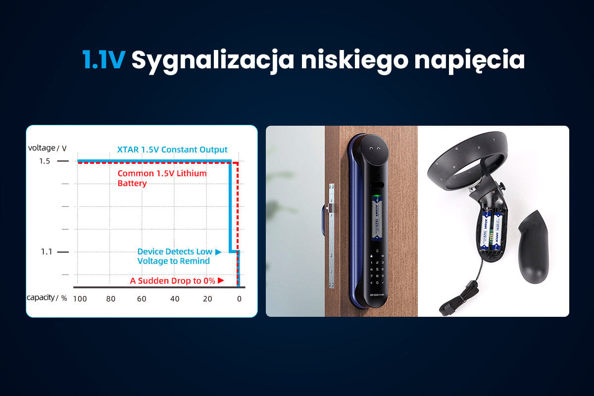 Zalety technologii Li-ion: brak efektu pamięci i samorozładowania
