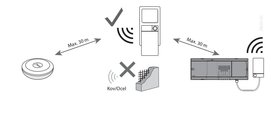 Stabilna komunikacja w systemach Zigbee