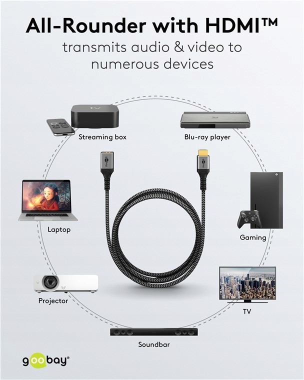 Przedłużacz HDMI™ o bardzo dużej szybkości transmisji 1,5m – Idealne rozwiązanie dla Twojego sprzętu