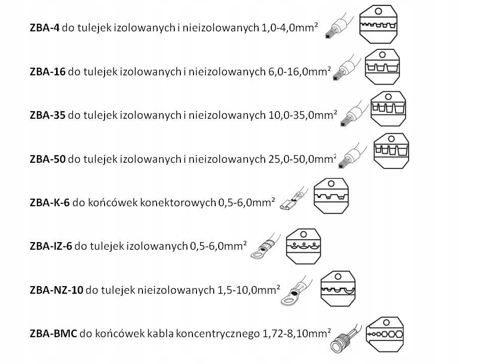 Zakres pracy: 1,0 - 4,0 mm²