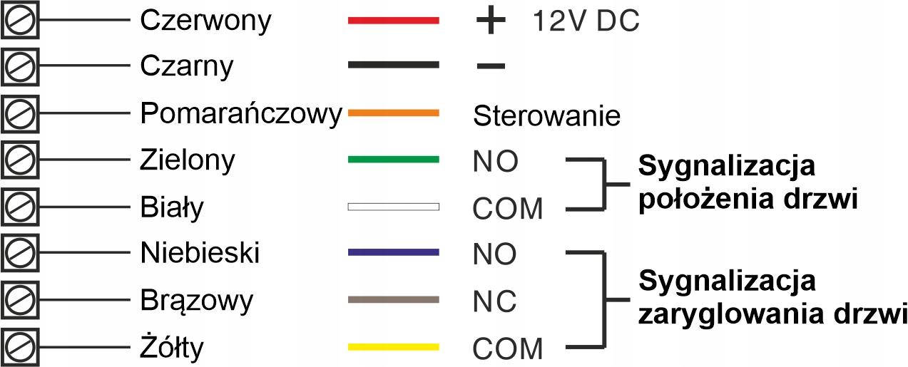 Funkcje autoblokady i sygnalizacji stanu drzwi