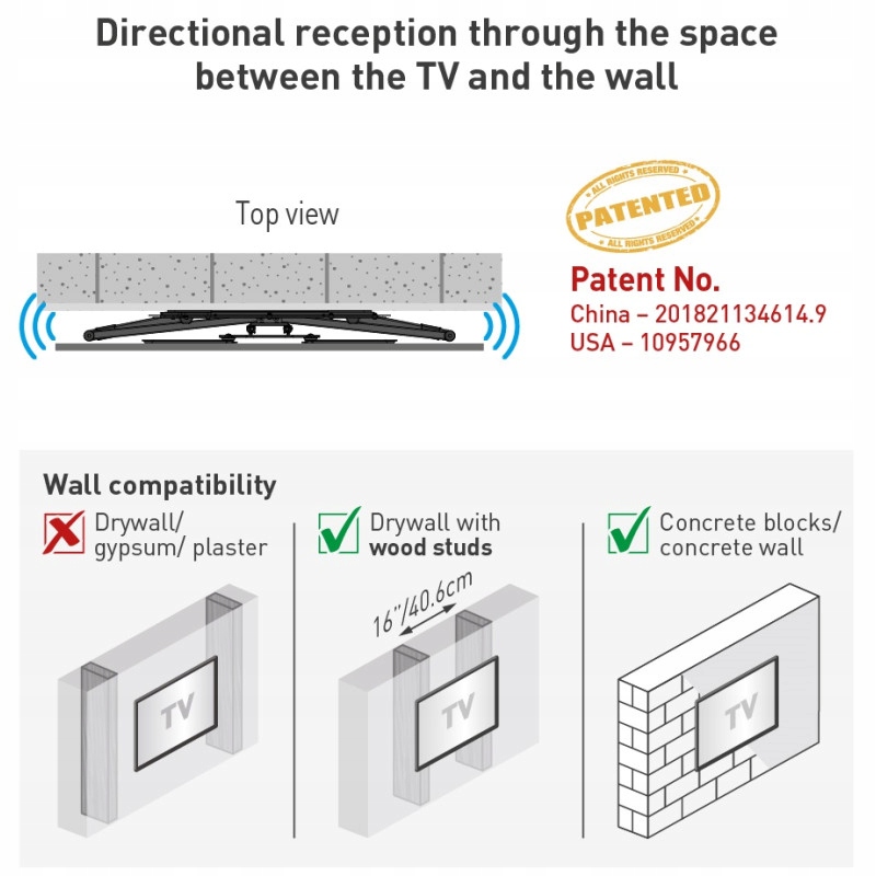 Zintegrowana antena HDTV – Oszczędność miejsca i lepszy odbiór