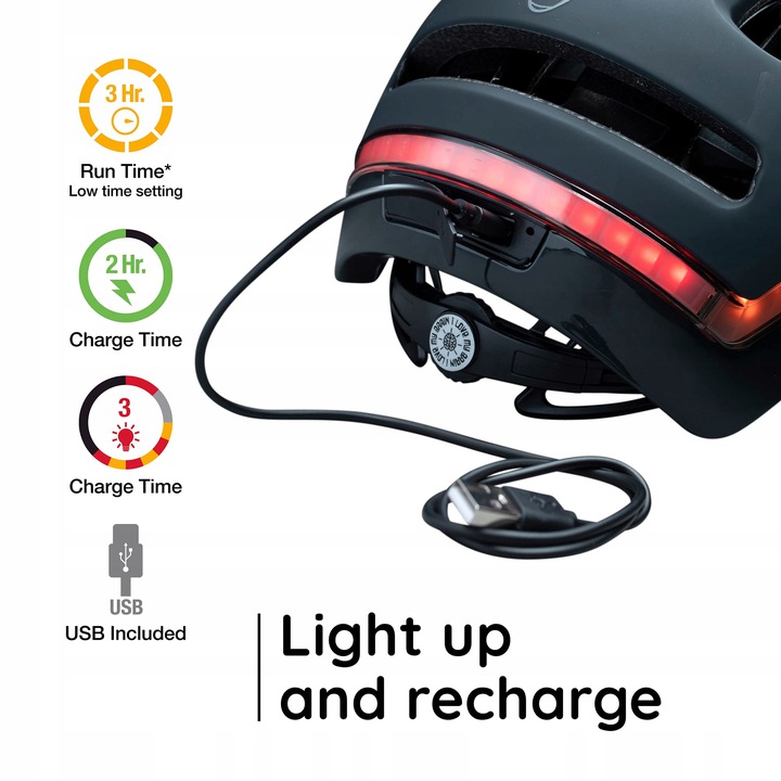 Innowacyjny system oświetlenia LED 360°