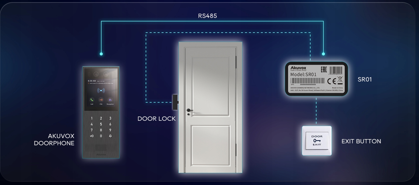 Zabezpieczenia i funkcje bezpieczeństwa modułu AKV-SR01