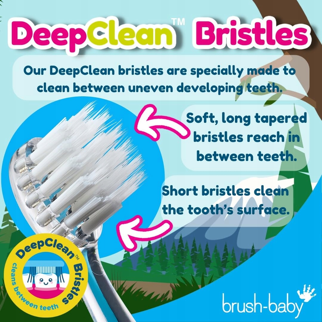 Automatyczny timer dla zdrowych nawyków szczotkowania