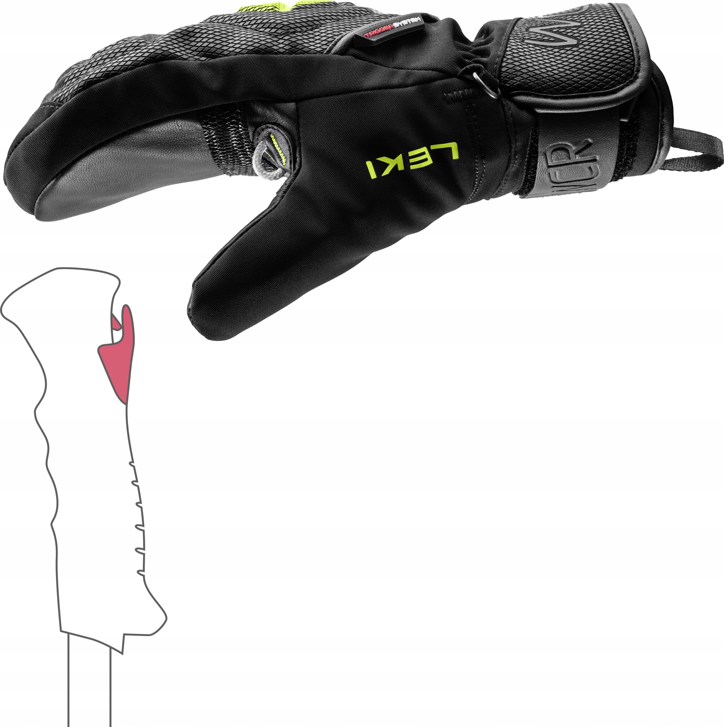 Innowacyjne technologie – System Trigger S Loop