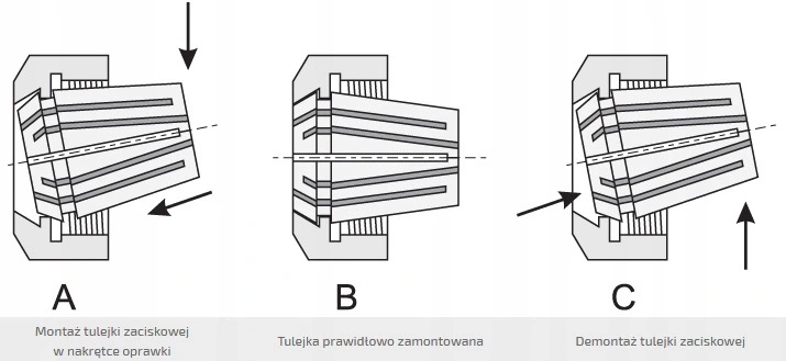 Instrukcja prawidłowego montażu tulejki zaciskowej