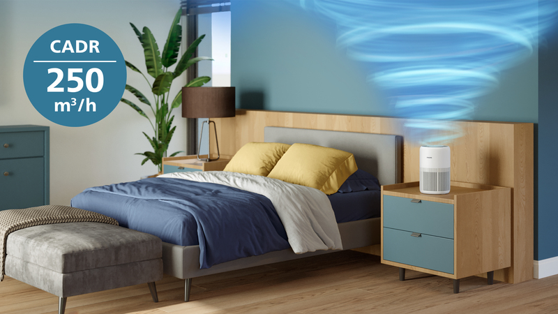 Philips PureProtect Mini 900 Series – Inteligentny oczyszczacz powietrza dla zdrowego domu