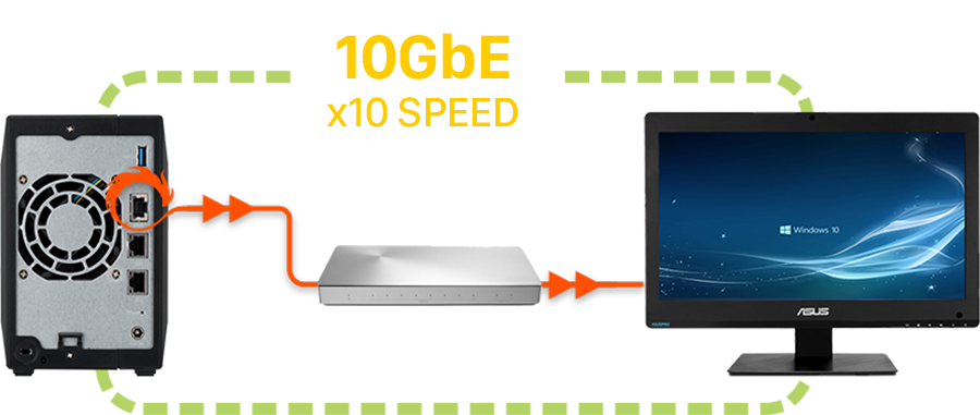 Nieograniczony potencjaÅ‚ <br/> <maÅ‚e> 10 gbps prÄ™dkoÅ›ci </small>  