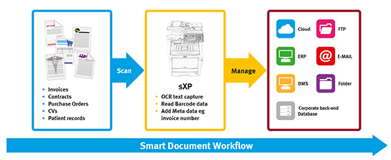 MC800 Workflow MC800 Workflow