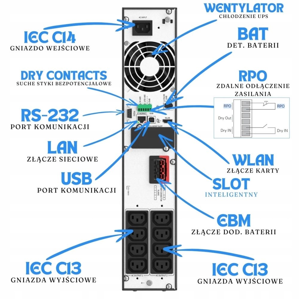 Komunikacja i integracja z chmurą – Rozwiązanie IoT