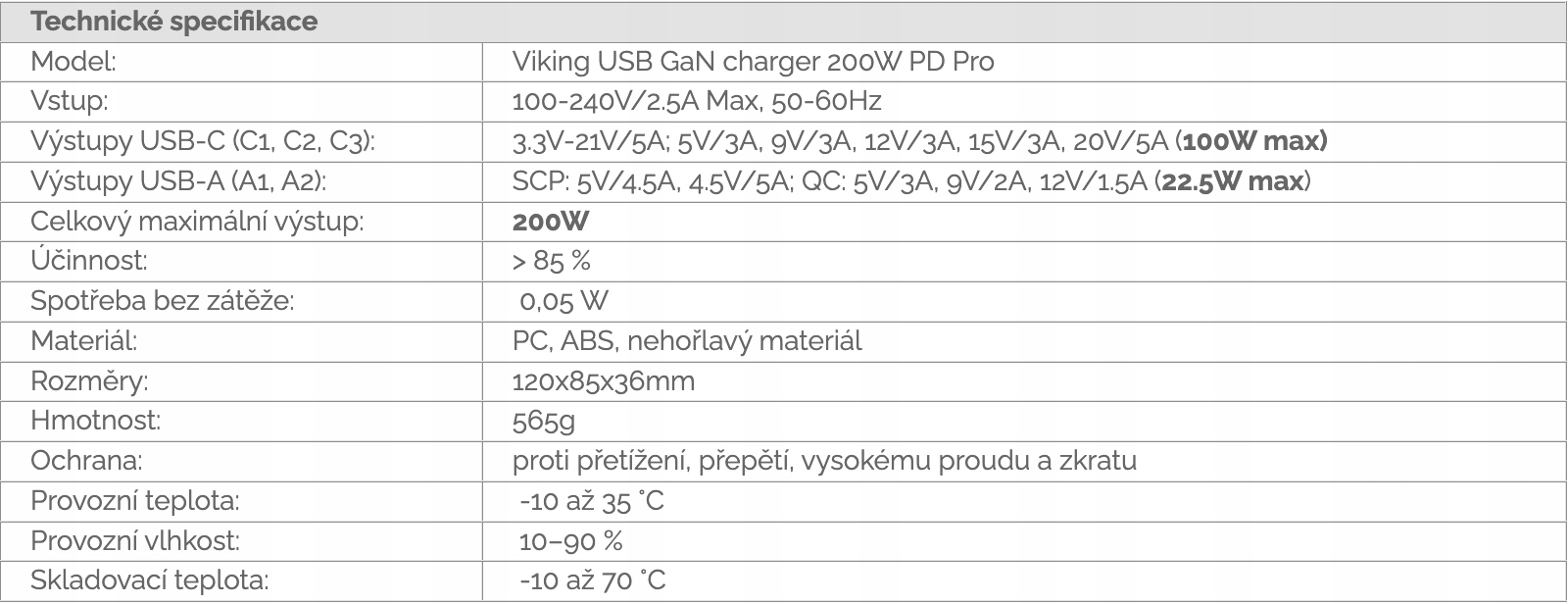 Bezpieczeństwo ładowania – Ochrona przed przetężeniem i zwarciem