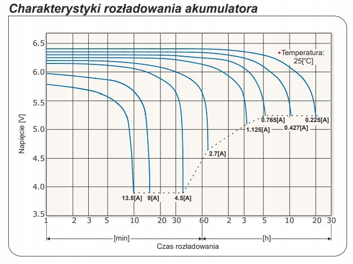 Kluczowe cechy akumulatora EP4.5-6