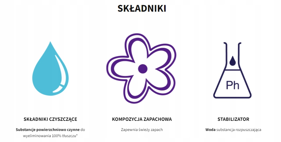 Skuteczne usuwanie tłuszczu i przypaleń