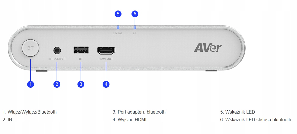 Prosta konfiguracja i obsługa przez USB Plug and Play