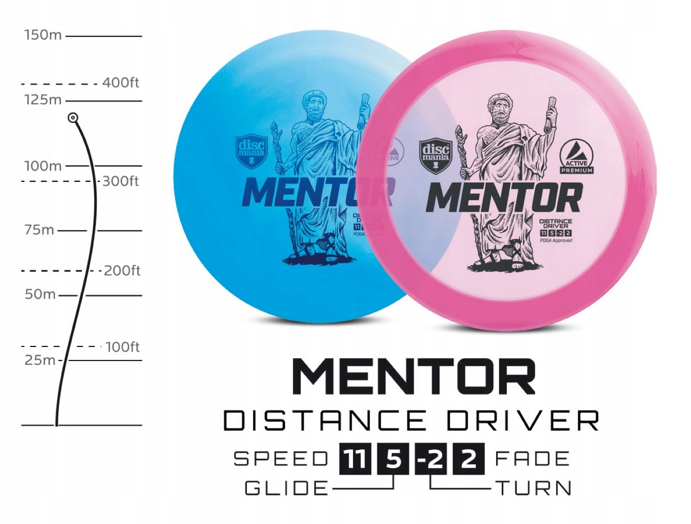 Dysk Discmania Distance Driver MENTOR – Optymalizacja rzutów na dużą odległość