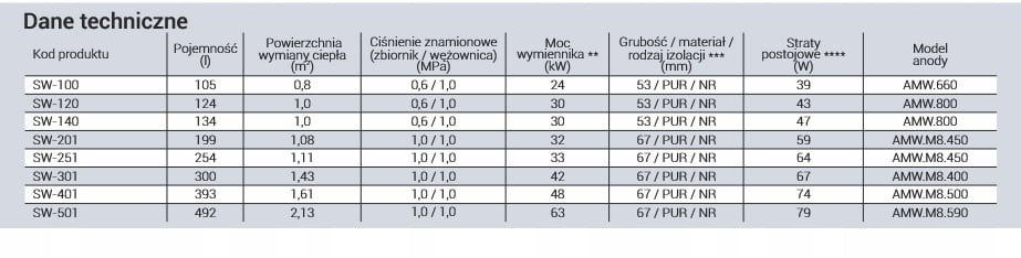 Klasa efektywności energetycznej B
