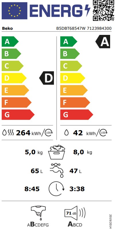 Funkcje oszczędnościowe: Klasa energetyczna A D