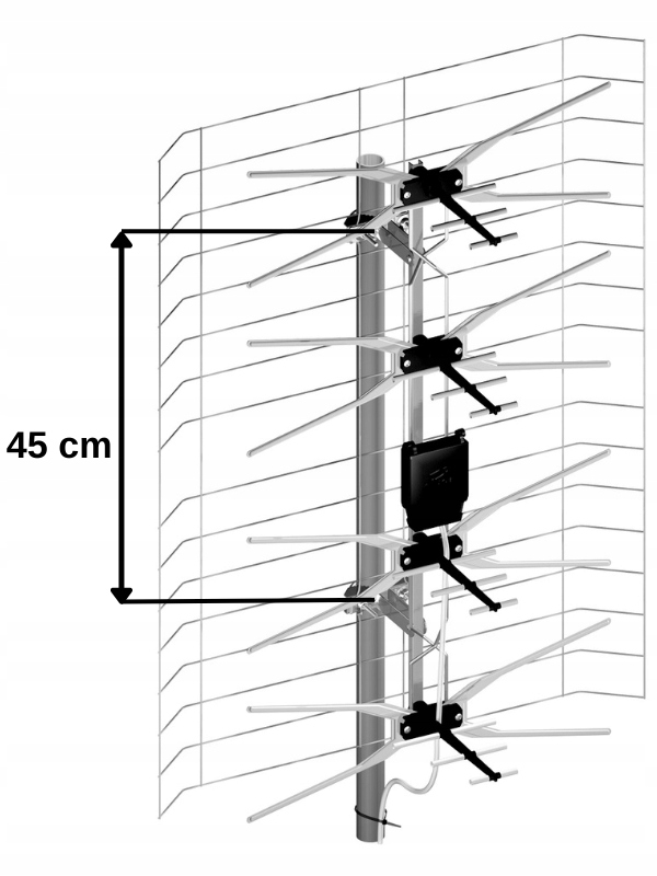 Wysoka jakość odbioru – Kanały 6-60 z zyskiem do 14 dBi