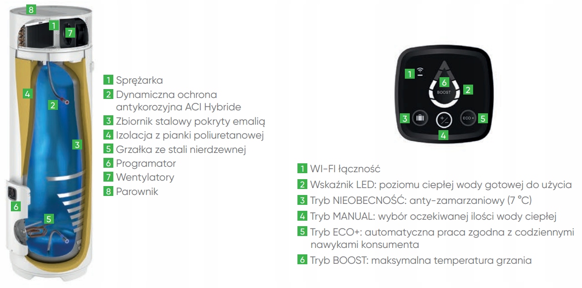 Tryby pracy – ECO+*, BOOST i MANUAL*