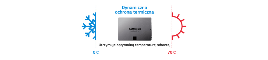 Zabezpiecz parametry pracy swojego komputera przed przegrzaniem