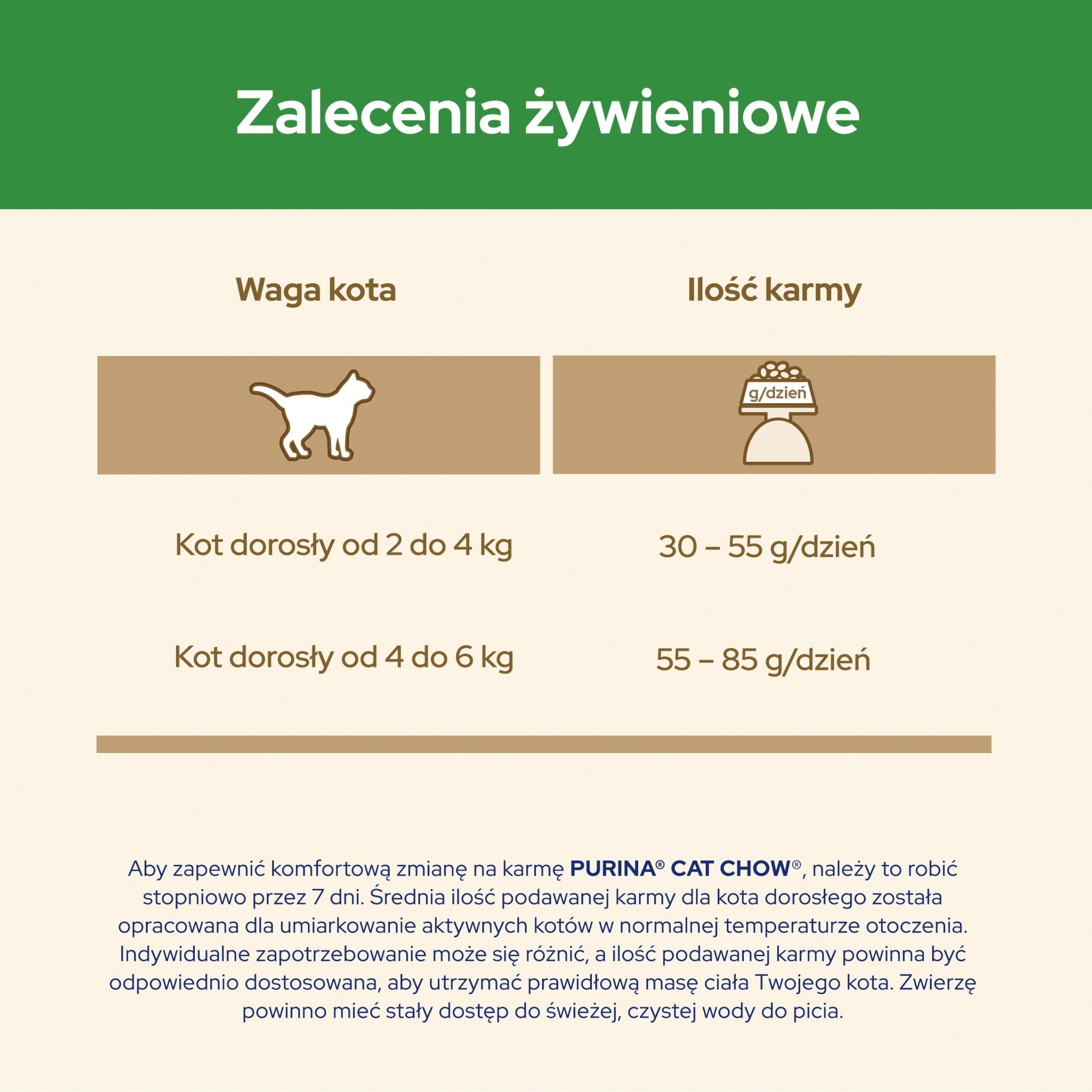 Dawkowanie i porcjowanie karmy