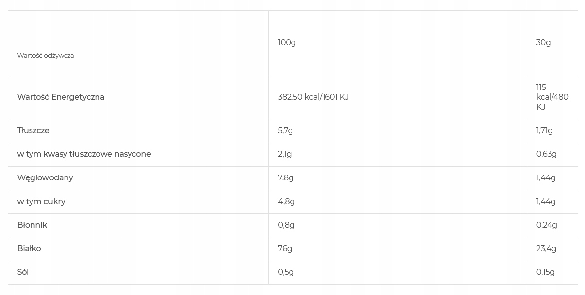 Szybkie wchłanianie i doskonała rozpuszczalność