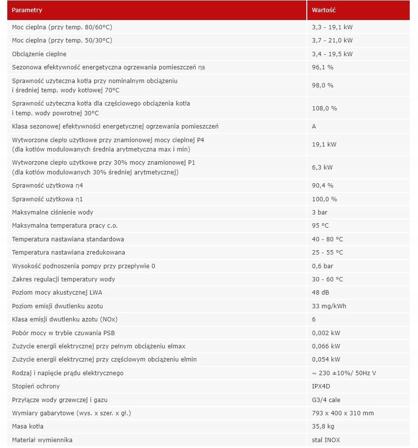 Ekologiczne rozwiązania i efektywność energetyczna