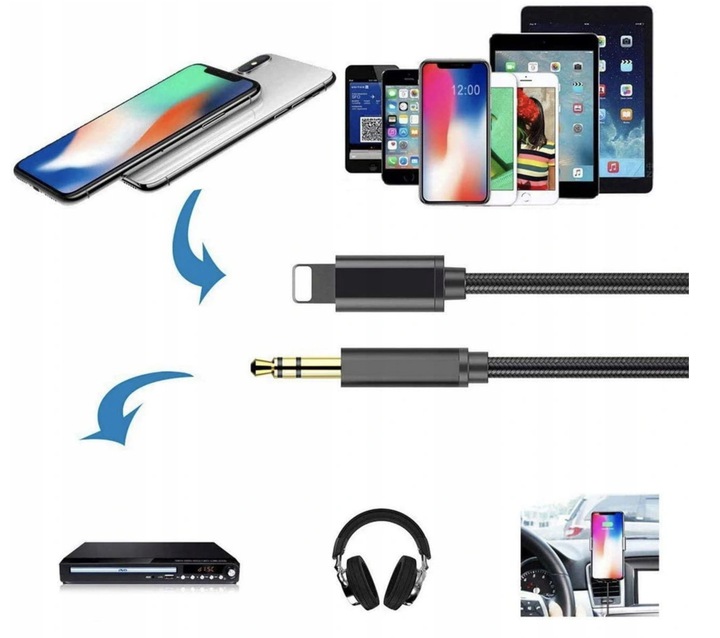 Kompatybilność z urządzeniami Apple – iPhone, iPad, iPod