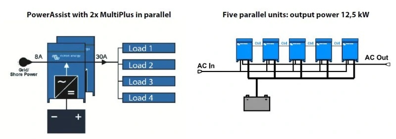 Wysoka moc rozruchowa dla dużych obciążeń