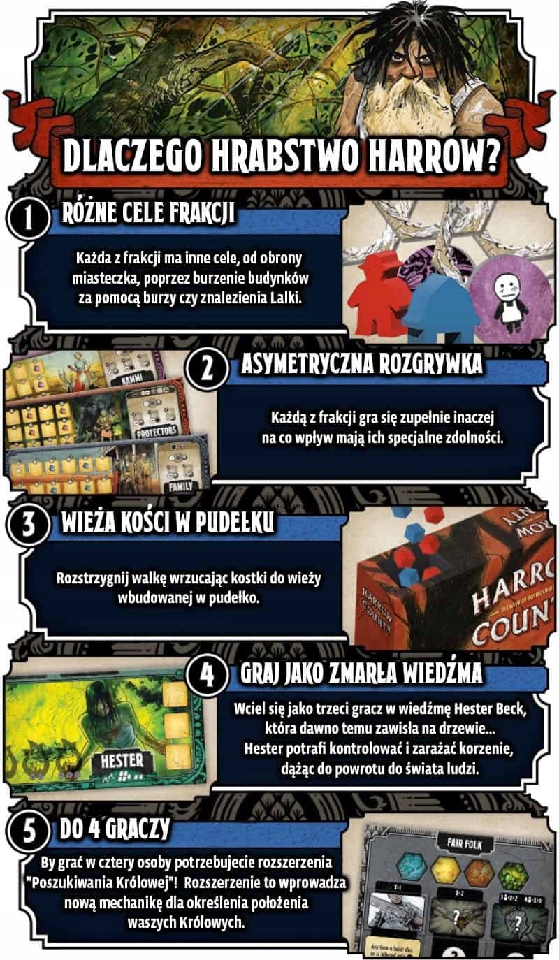 Asymetryczna rozgrywka 1 vs 1 – Wybierz swoją frakcję i staw czoła wyzwaniom