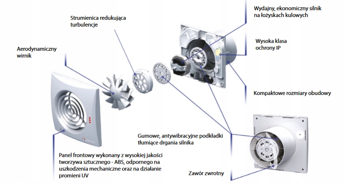 Innowacyjna konstrukcja i nowoczesny design