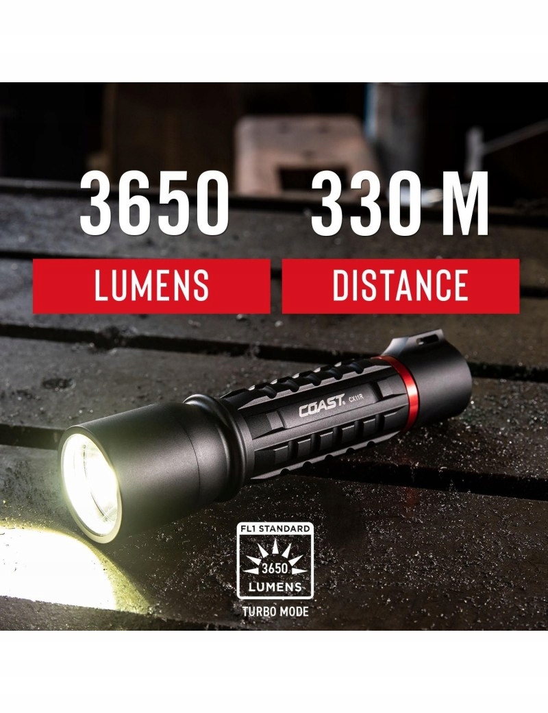 Wydajność i moc – Technologia Turbo 3650 lumenów