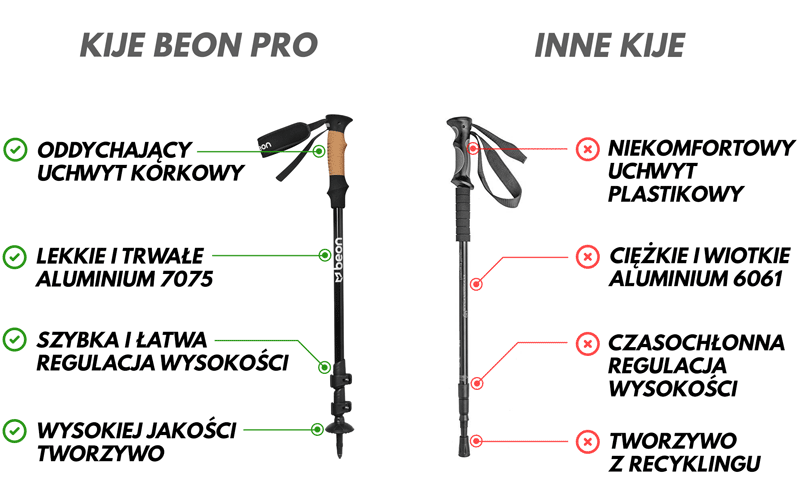 Najlepsze kije trekkingowe Beon Pro Black
