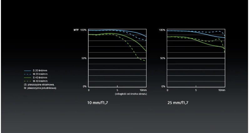 Optyka najwyższej jakości – Standardy Leica