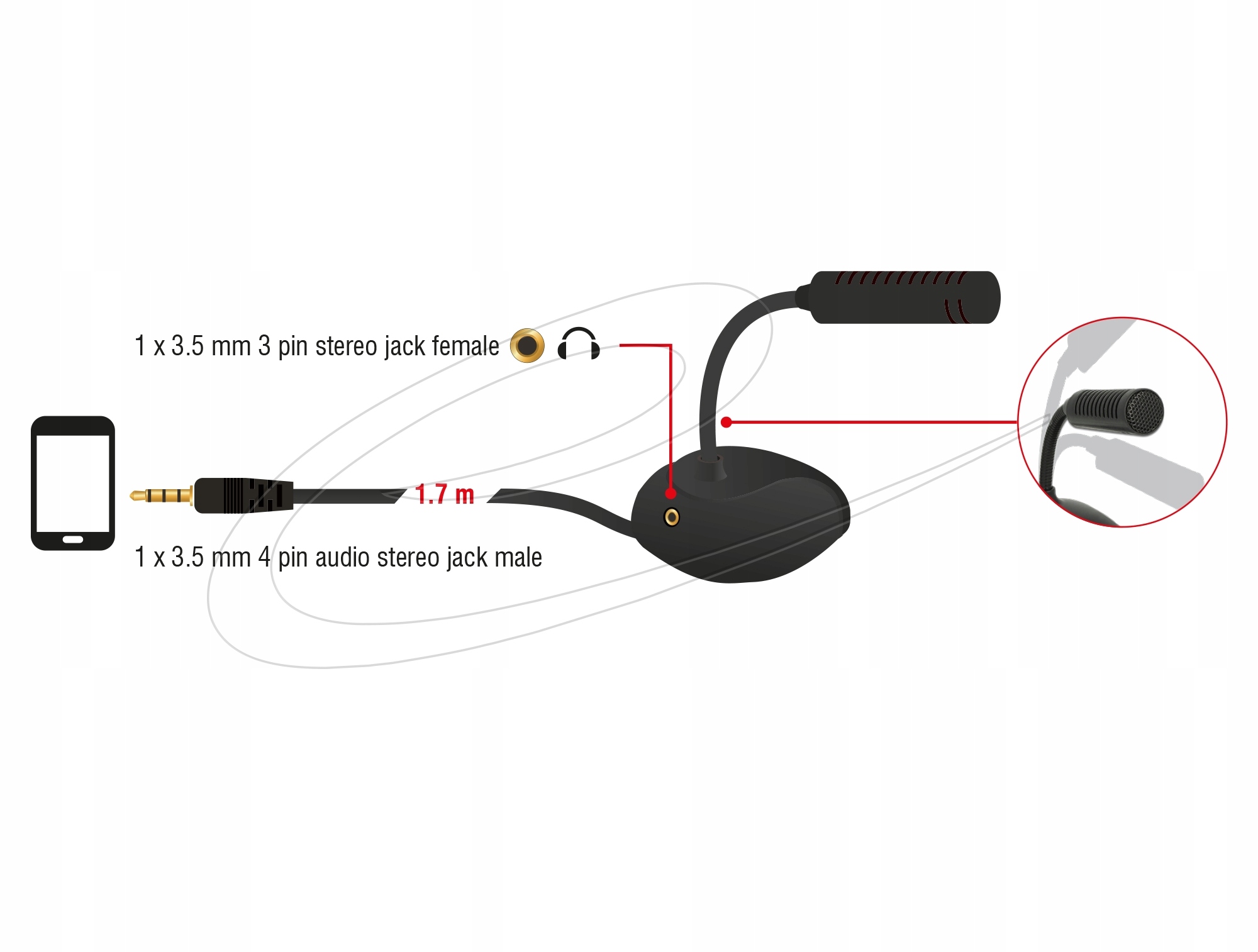 Złącza audio: jack 3,5 mm męski i żeński